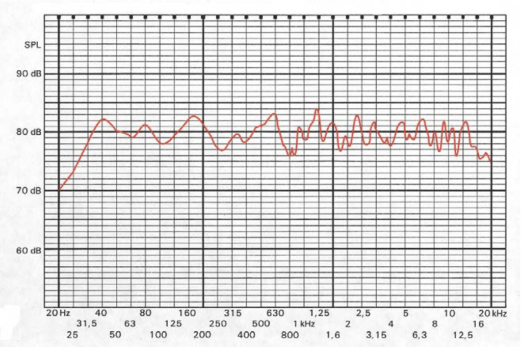 Exemple d'analyse en fréquence glissante d'une enceinte