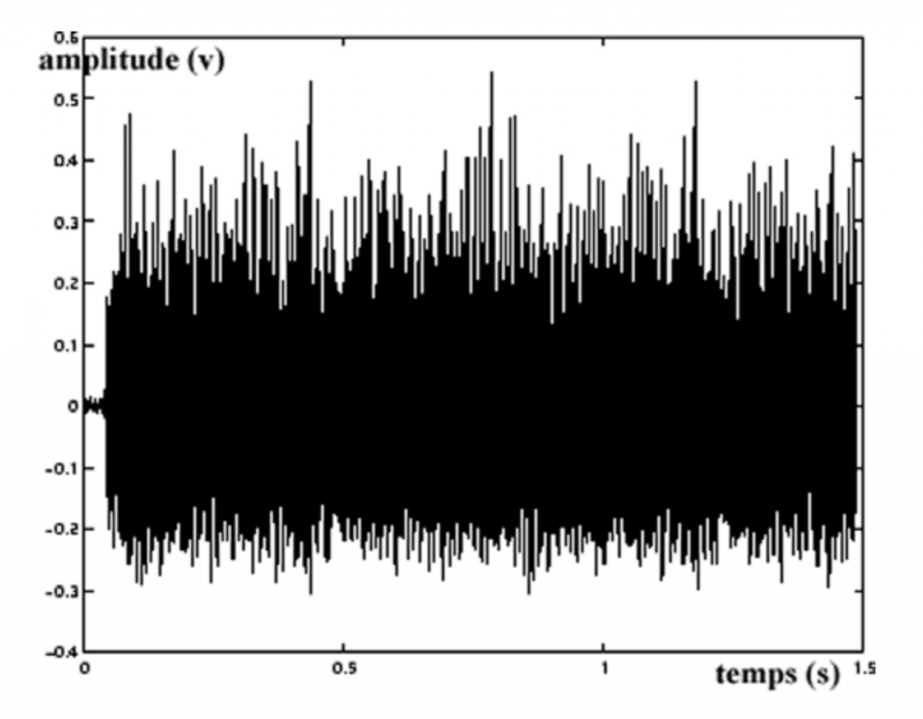 Exemple de signal MLS généré