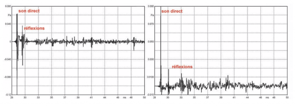 Exemples de réponses impulsionnelles