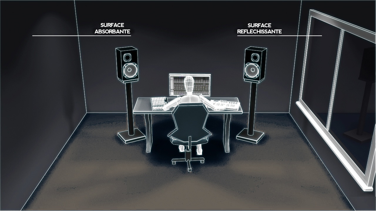 Placement et réglages de vos enceintes