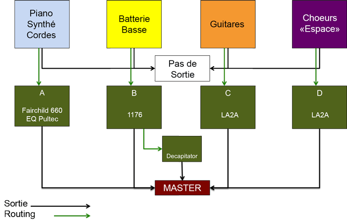 Michael Brauer ou la technique du "brauerizing"