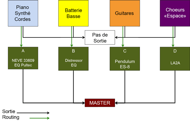 Michael Brauer ou la technique du "brauerizing"