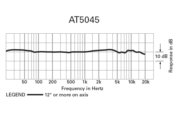 Courbe de réponse en fréquence du AT5045 condensateur grande membrane