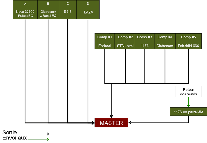 Michael Brauer ou la technique du "brauerizing"