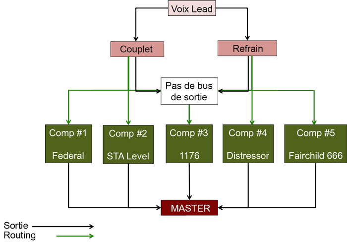 Michael Brauer ou la technique du "brauerizing"