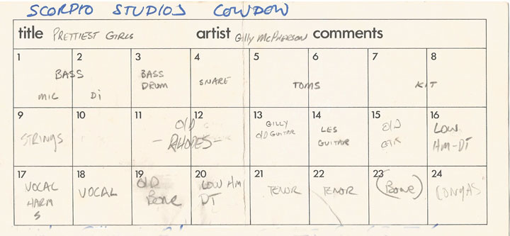 Fonctionnement d'une bande analogique